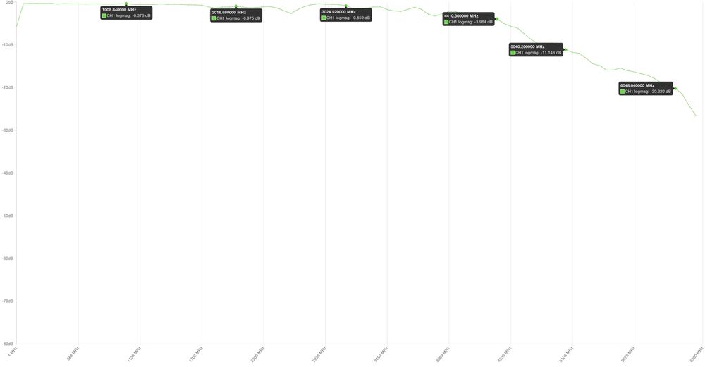 Інжектор живлення (bias tee) для антени/підсилювача (SMA)