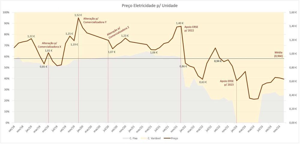 Consultoria Financeira