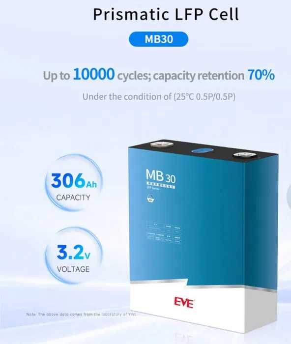 Акумулятор 5.12квт 48v 100A, 280аг / 314ah Lifepo4, в НАЯВНОСТІ!!!