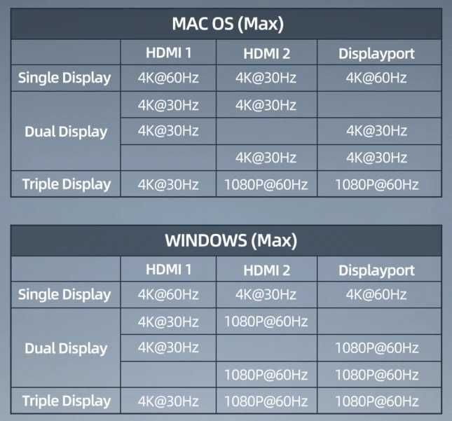 Usb-c адаптер для ноутбуків 12-1 Cabletime: DP, usb-a, sd-tf, usb- pd port, ethernet, 3.5mm