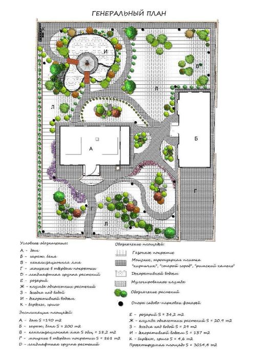 Ландшафтный дизайн/ Дизайн/ Визуализация/ 3Д проект/ озеленение/ 3D