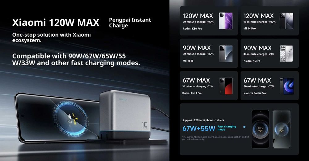 Зарядний пристрій CUKTECH No.10 Ultra GaN Charger 3C+A (AD1204U)