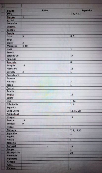 Troca cromos mundial 2026 ( ver lista )