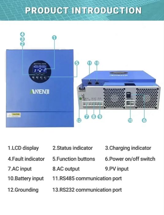 Гібридний інвертор 12v