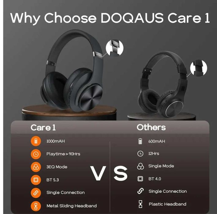 Phones Bluetooth sem fios DOQAUS CARE 1