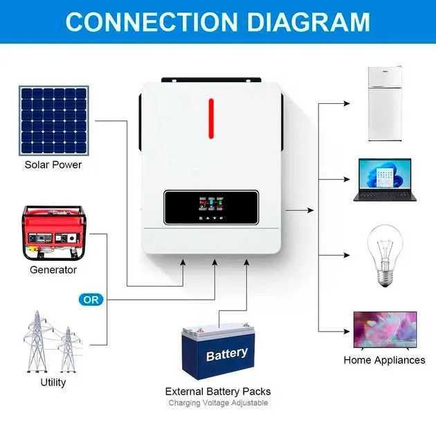 Інвертор Daxtromn AGH-6.2KW, 48 В, 120 А, 6200 Вт.