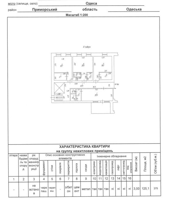 В продаже шикарное здание в самом центре Одессы