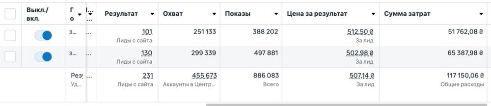 Твргетолог/Консультація/Ведення/Навчання