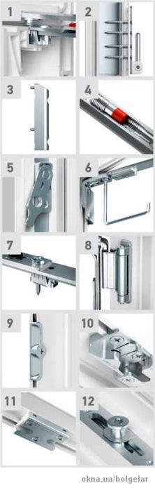 Віконна фурнітура AXOR.