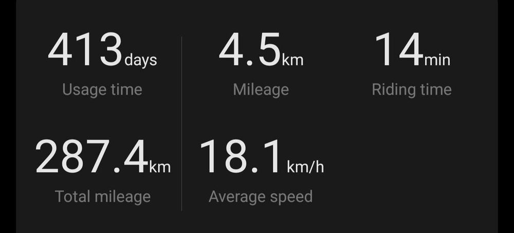 Tronitete Xiaomi Scooter 4 Lite