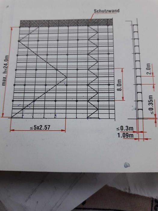 Риштування оренда