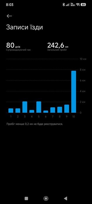 Продам електросамокат Xiaomi Electric Scooter 6 Lite GL