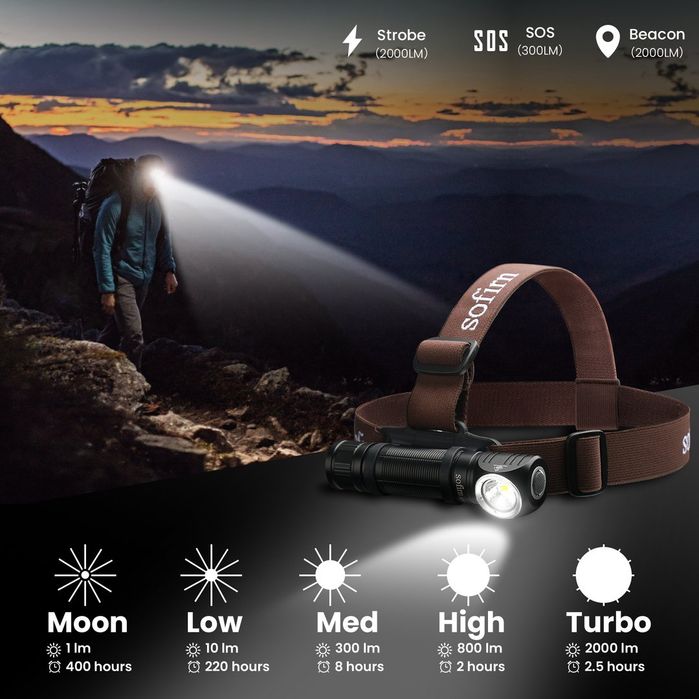 Ліхтарі Sofirn SP40,41,42,H20,21,22,25LR,IF22 Wurkkos HD15,16,20,50,26