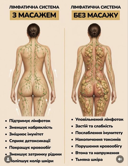 Меня зовут Анастасия я мастер массажа