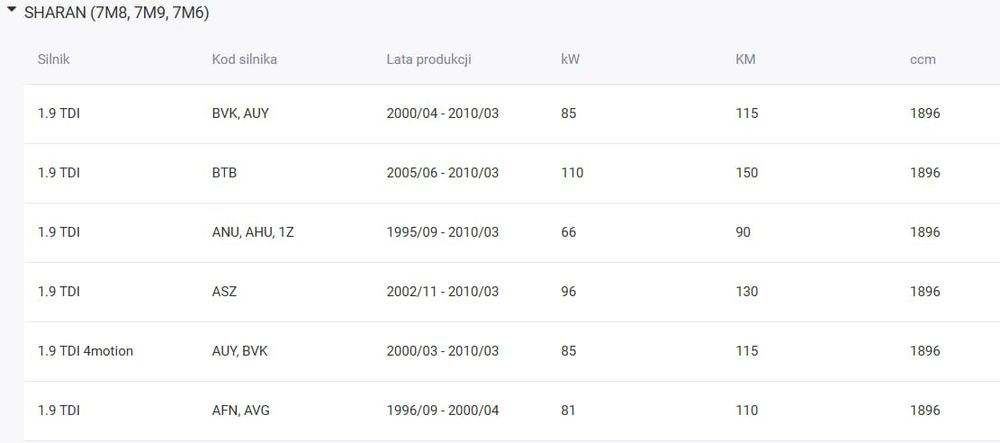 Wtrysk Bosch  VW, SEAT, FORD, AUDI