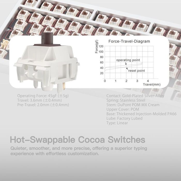 Rainy 75 PRO Преміальна Бездротова Клавіатура