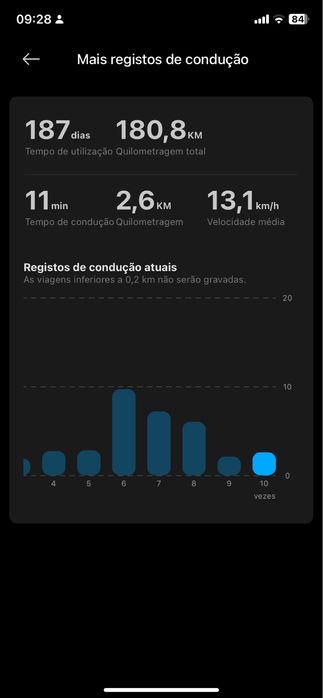 Trotinete Elétrica Xiaomi 4 Pro (2ª Gen) 400W 60km - Envio CTT