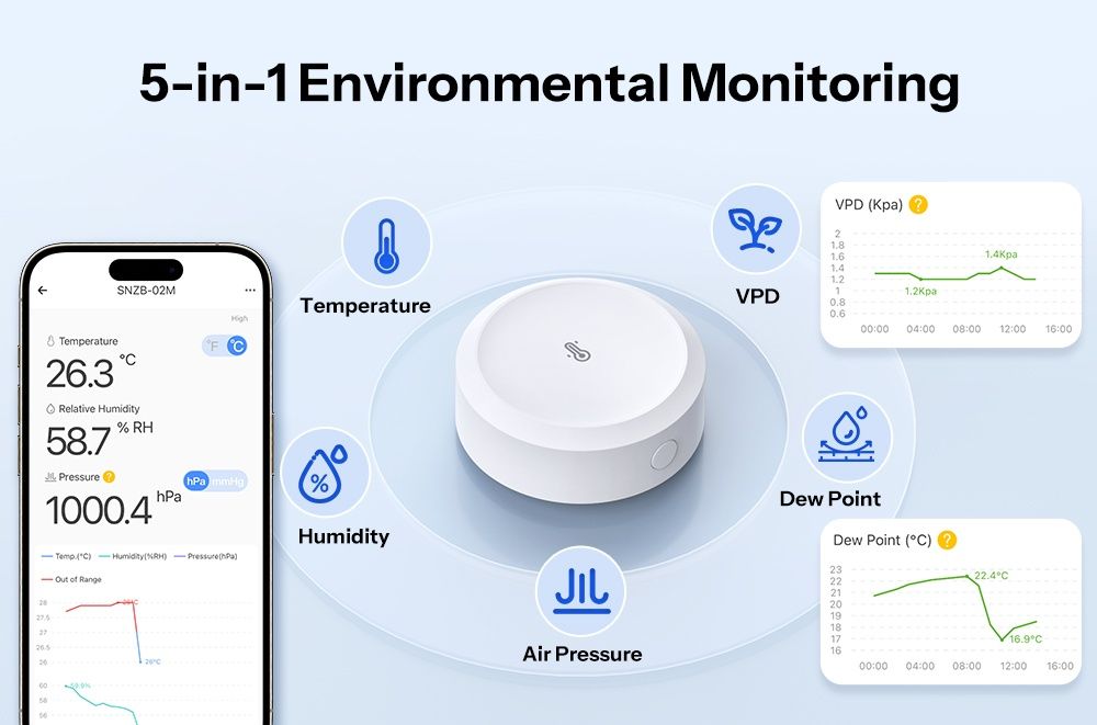 Sonoff SNZB-02P/02M беспроводной ZigBee-датчик температуры и влажности