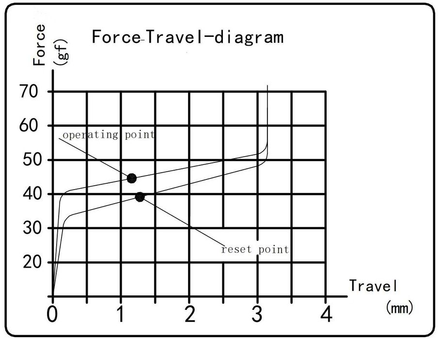 Keychron Milk POM Low Profile Switch Red