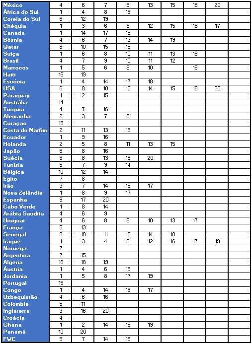 Cromos mundial 2026