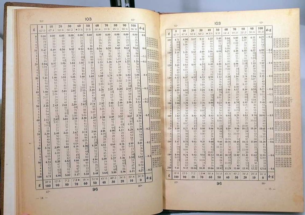 Tábuas Taqueométricas, de António Barreiros (1943)