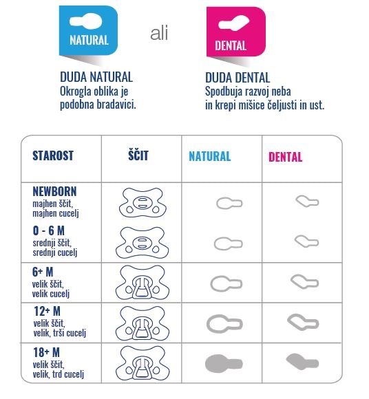 Пустушки, соски difrax