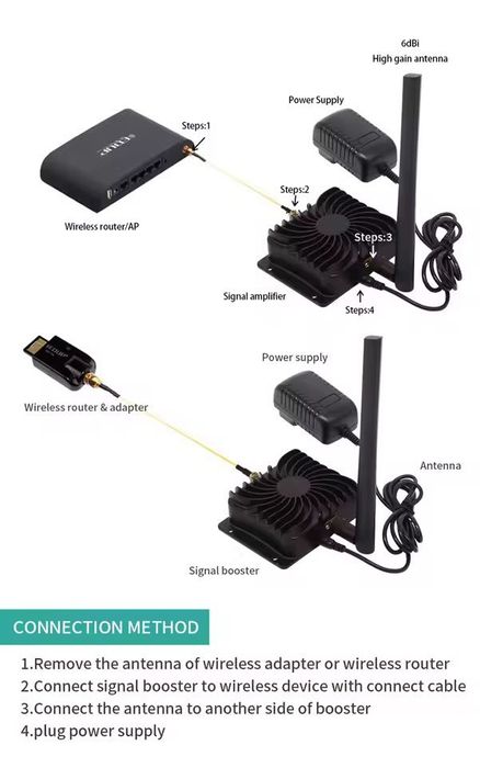 Підсилювач-розширювач сигналу Wi-Fi 2.4G для роутерів дронів EDUP 8W