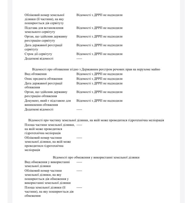 Продам земельну ділянку(пай)