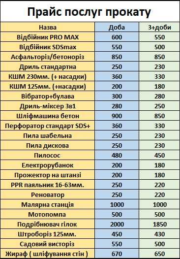 Оренда інструменту Бородянка