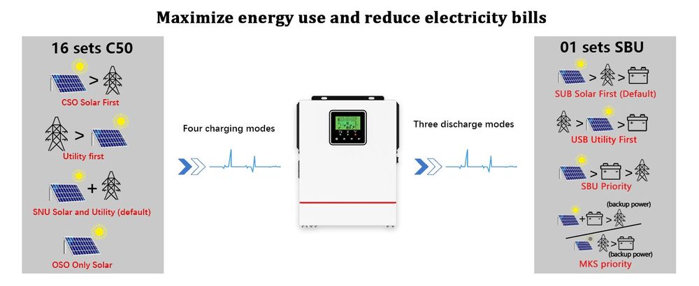 Гибридный инвертор 1kw 12в