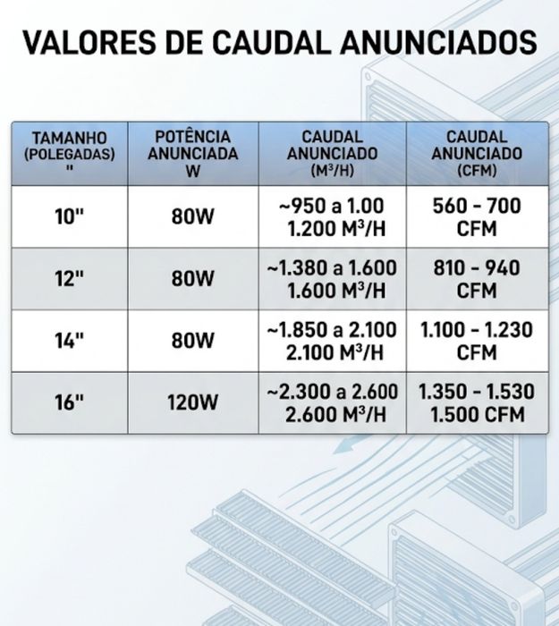 Ventoinha slim radiador auto universal