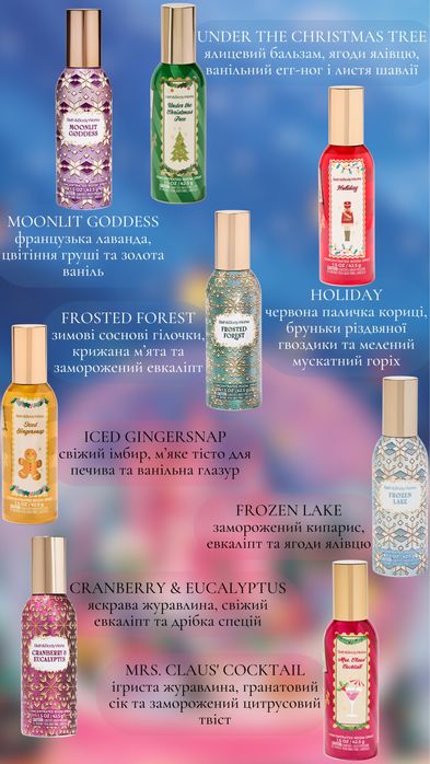 Парфум для дому Bath and Body Works, освіжувач повітря