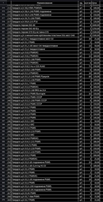 Сверло конус хвостовик