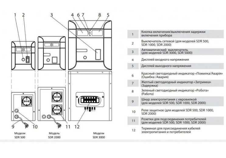 Стабилизатор напряжения ARUNA SDR 1000 На котел, холодиль. Два дисплея