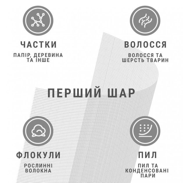 Очищувач повітря Wi-Fi Mi Air Purifier 3