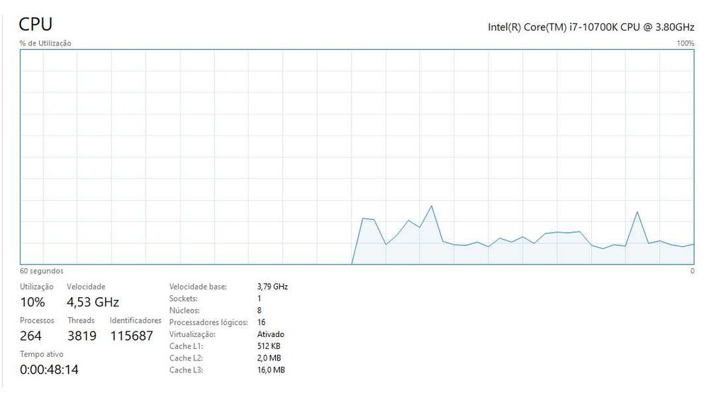 PC GAMER RTX 3090 Ti 64GB RAM