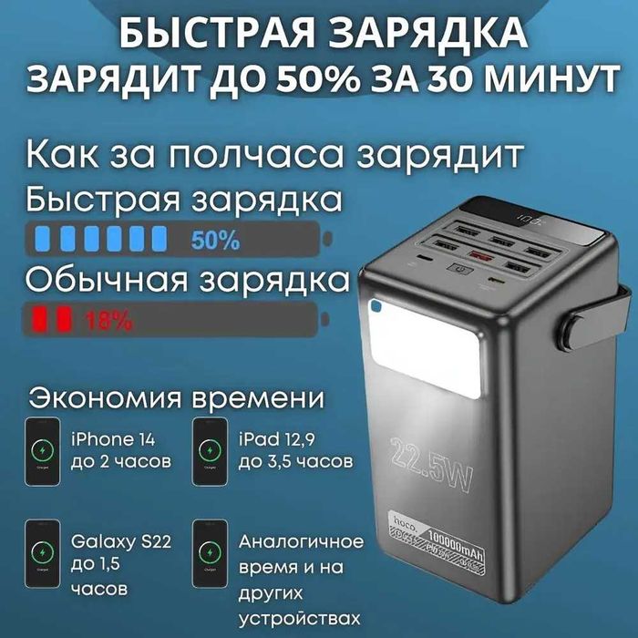 Павербанк Power Bank батарея Hoco DB03 Max Baseus 100000mAh 65W