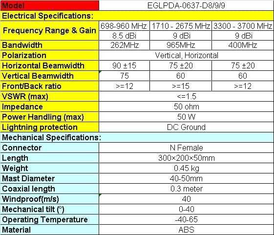 Zewnętrzna antena kierunkowa 5G/4G LTE WiFi 9dBi EGLPDA-0637/D8/9/9
