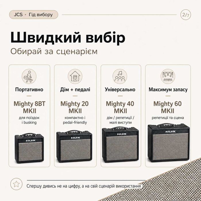 Комбопідсилювачі NUX Mighty MKII — 8BT / 20BT / 40BT / 60BT нові