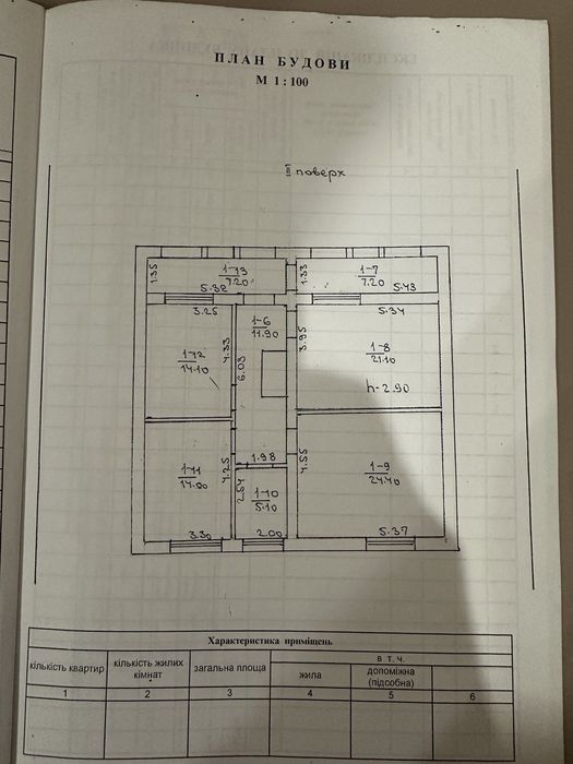 Продам будинок в селі Трушки
