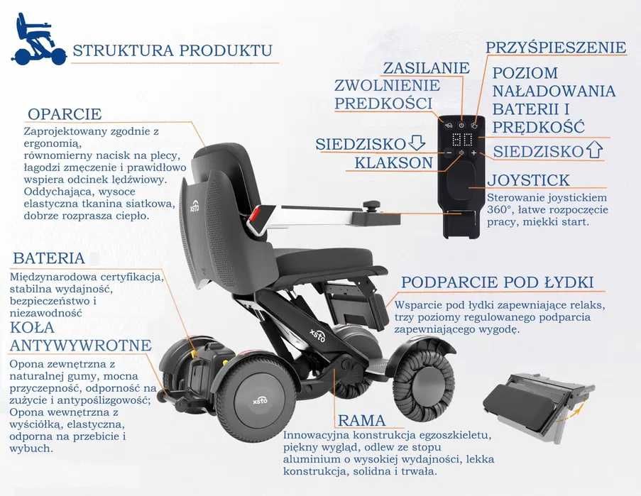 Elektryczny wózek nowej Generacji / Mobilny Robot udźwig 120 kg NOWOŚĆ