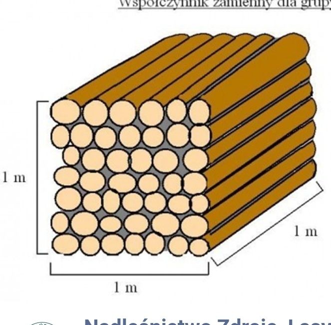 Drewno opałowe /kominkowe transport opolskie