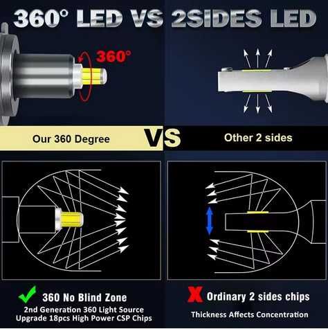 Conjunto de 2 Lâmpadas LED 9012 HIR2
