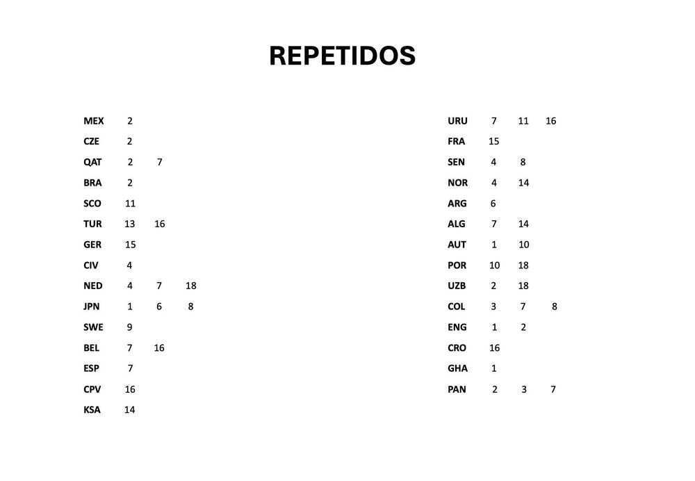 Vendo Cromos Mundial 2026
