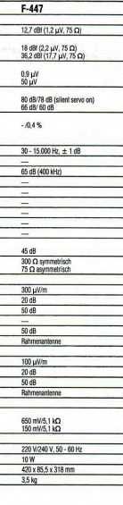 Tuner FM Pioneer F-447