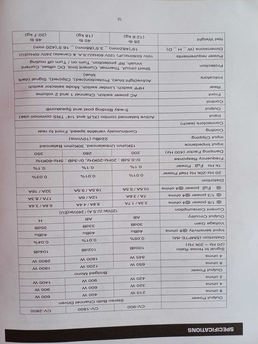 Końcówka mocy CV1800
