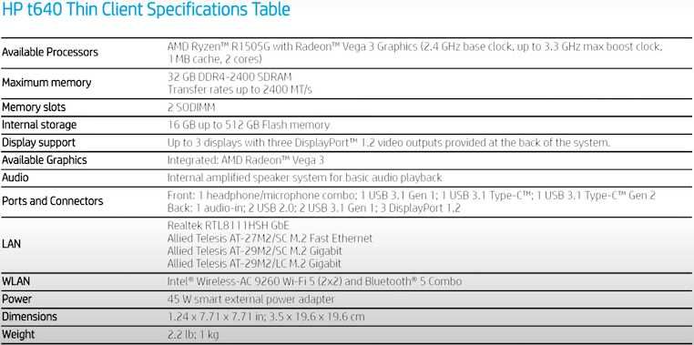 Mini PC HP Thin AMD Ryzen 3,3 Ghz 16 GB RAM DDR4 M.2 NVME
