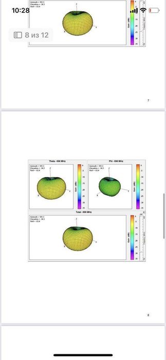 ОБНОВЛЕНИЕ! Антенны и системы защиты "Лепрекон"