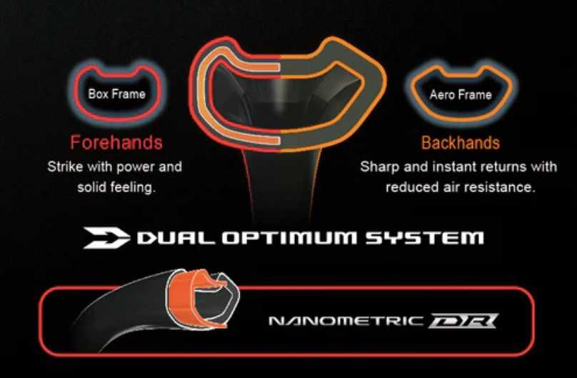 Ракетка Yonex Duora 77 та 88