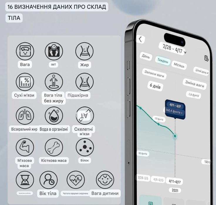 Розумні ваги (веси)